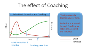 The Effect of Coaching