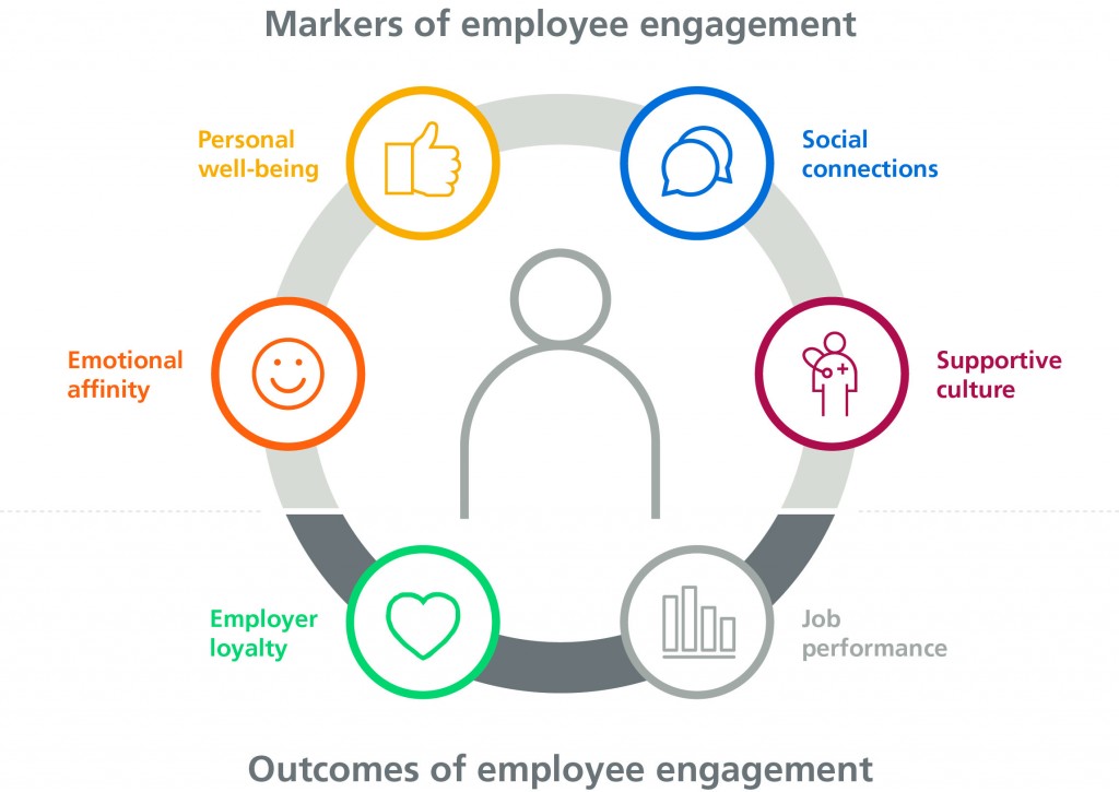 employee engagement pic